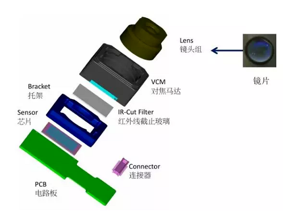 石排镇苹果6维修为什么从iPhone6开始苹果摄像头就开始凸起了