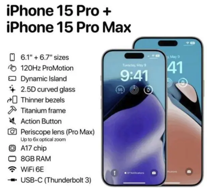 iPhone 15配置定了吗?iPhone 15有哪些机型?